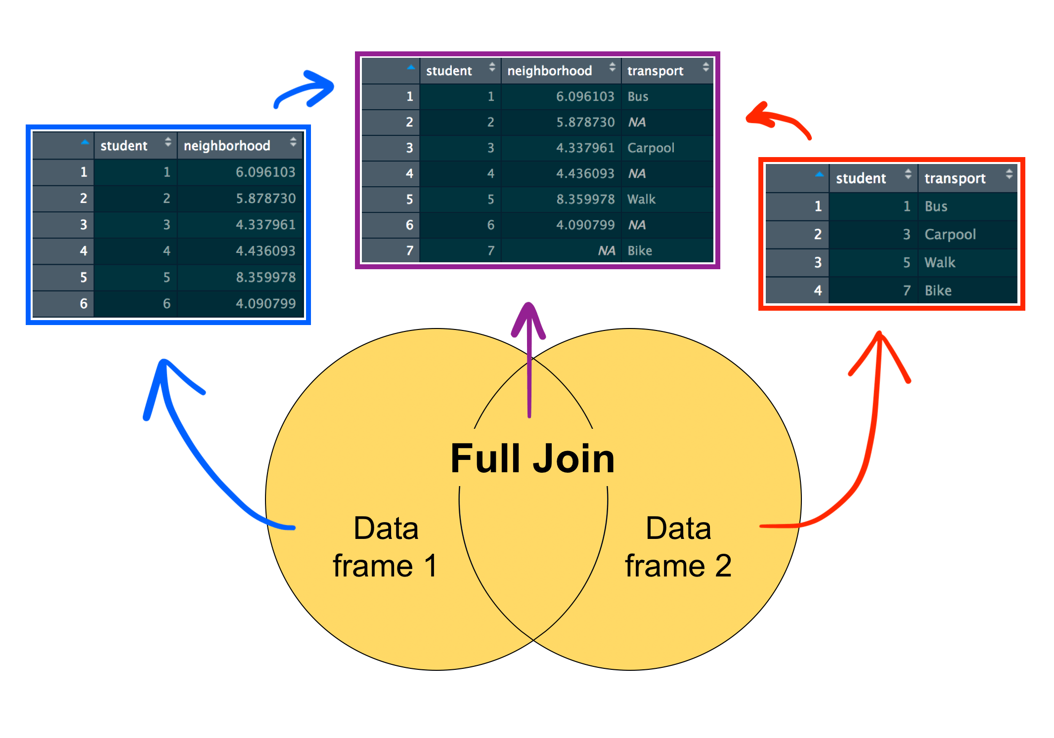 How To Join Tables In R R bloggers