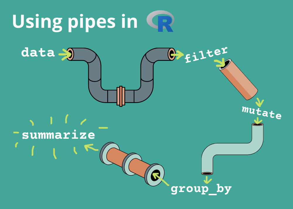 r assignment pipe
