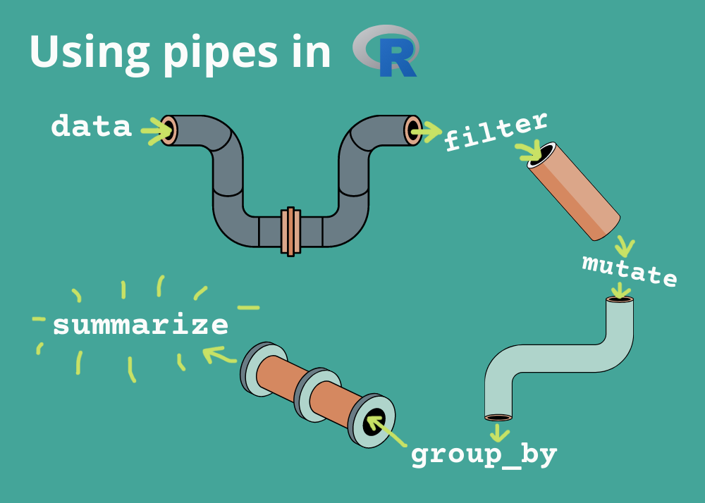 how-to-use-pipes-to-clean-up-your-r-code-r-for-ecology